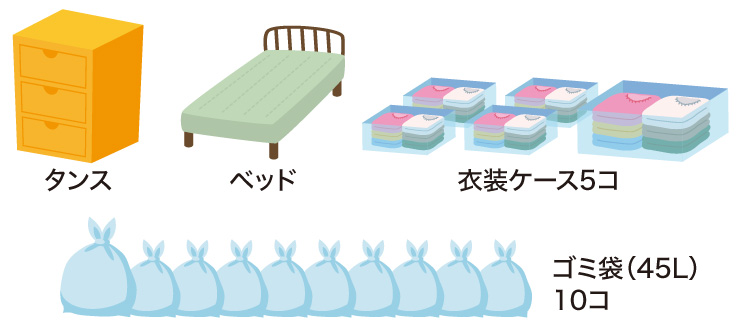 東京・大阪・名古屋の遺品整理や生前整理のおよその量