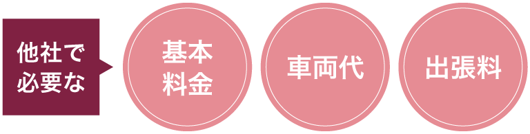 東京・大阪・名古屋で遺品整理費用が掛からない項目「見積」「車両代」「出張料」