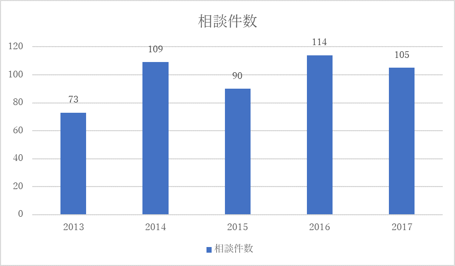 大阪の遺品整理業者の料金